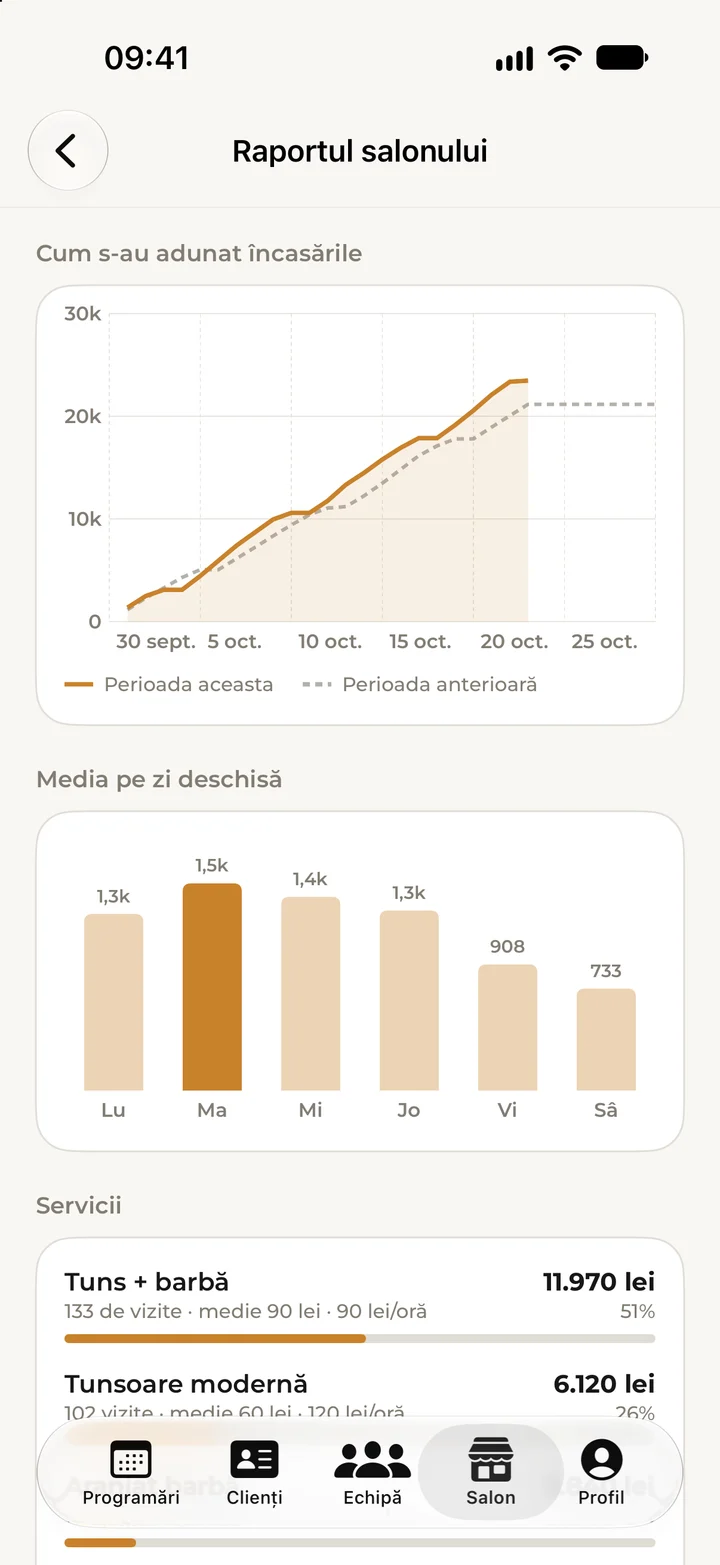 Graficele raportului de încasări din Kyro Studio.